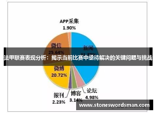 法甲联赛表现分析：揭示当前比赛中亟待解决的关键问题与挑战